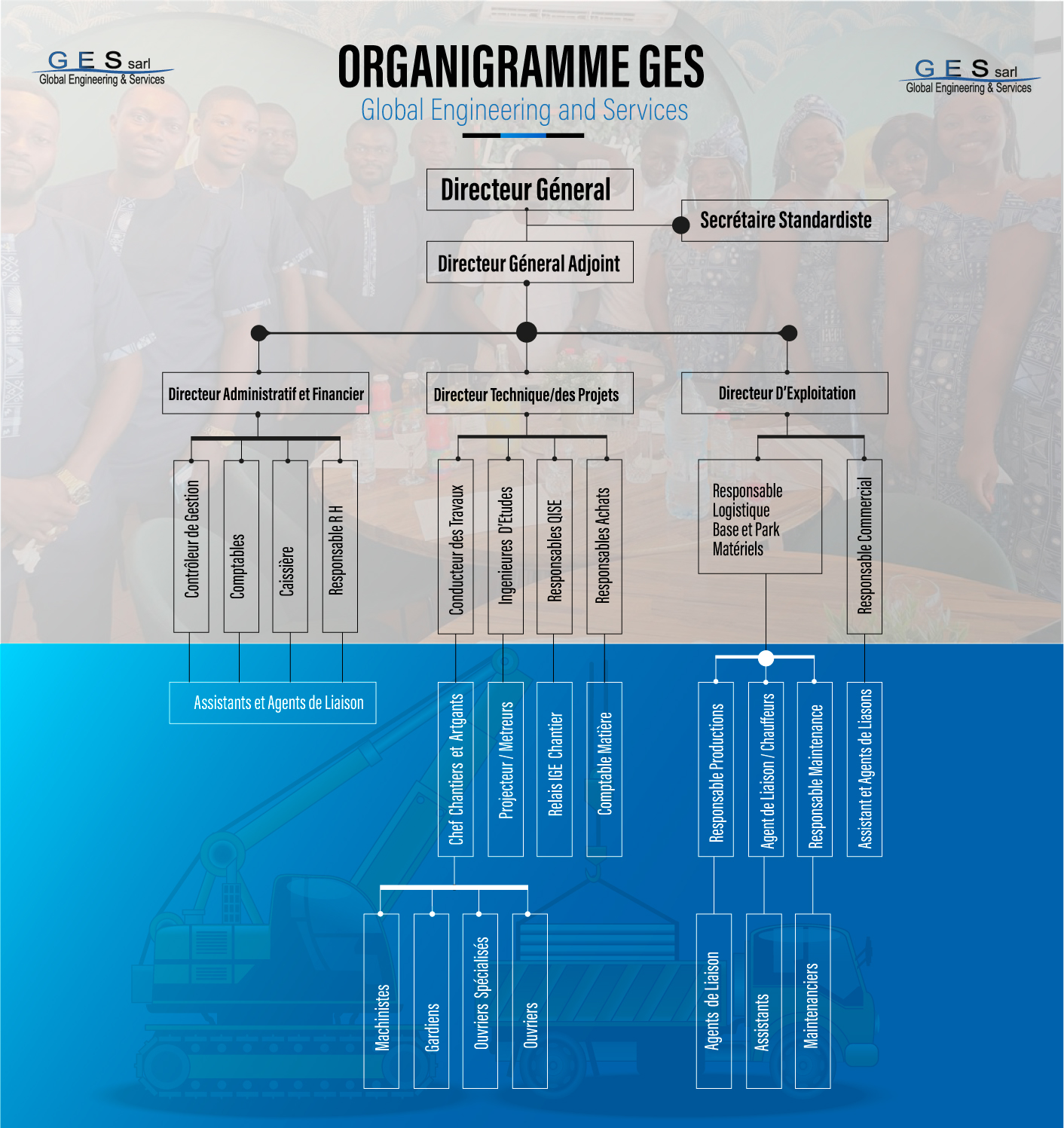Organigramme Image